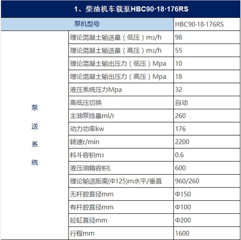 大型车载泵